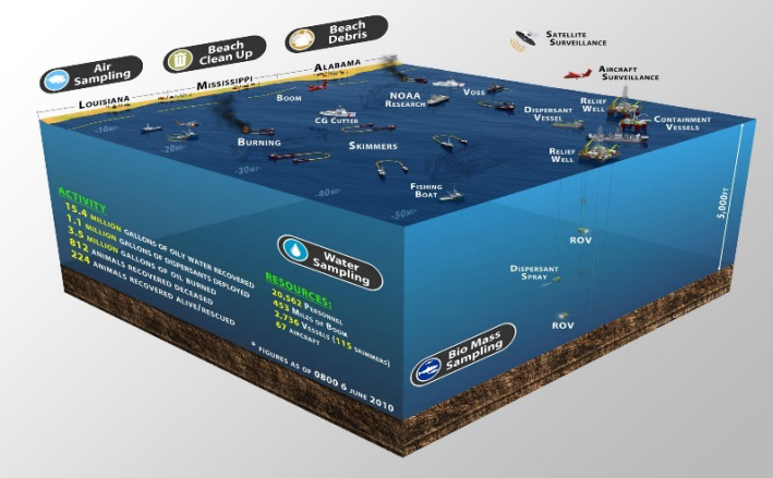 Figure 12: As an alternative, the main methods for observing oil pollution in the ocean are aircraft and satellites [1,3,16,18].