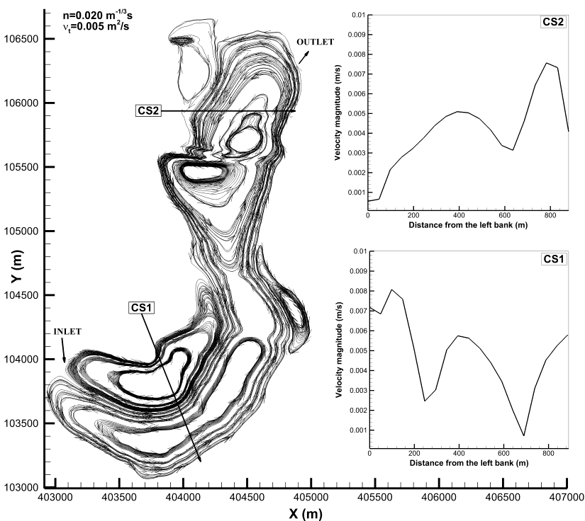 Figure 6: The flow pattern at the beginning of the simulation, June 1, 2000.