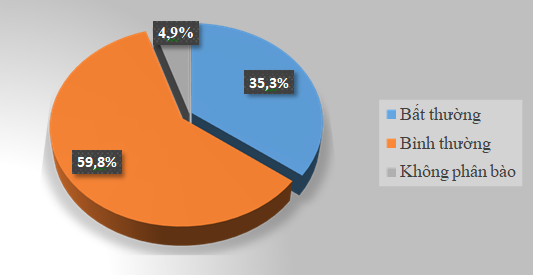 Figure 1: Bone marrow culture results.