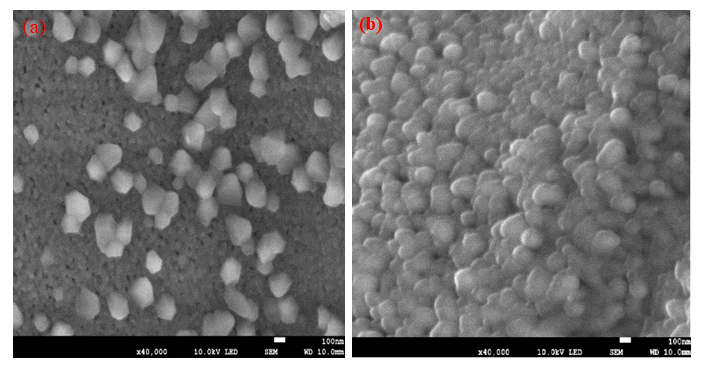Figure 1: (a) XRD pattern for ZnGa2O4: Cr3+ (2.0mol %) annealed at different annealing time.