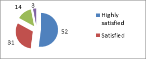 Figure 11: Animals selection for Peshawar zoo.