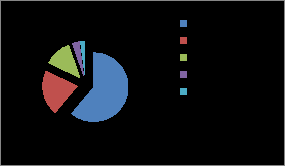 Figure 4: You visit zoo.