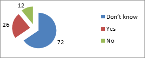 Figure 5: Basic facilities in Peshawar zoo.